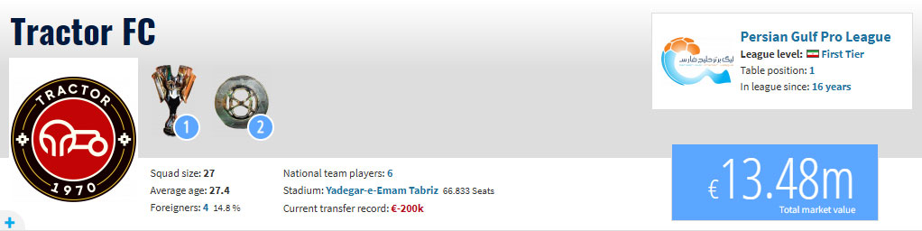transfermarkt.com